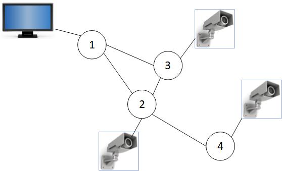 网状拓扑.png 图片