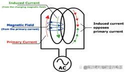 u=2373565646,180632154&fm=30&app=106&f=JPEG?w=250&h=144&s=0F70E412D5C178EA5ECC69DE000010B2