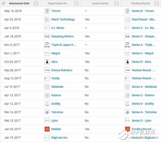 GE撞得头破血流的工业互联网之路，富士康试图走到底？