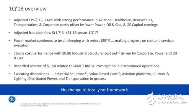 GE撞得头破血流的工业互联网之路，富士康试图走到底？
