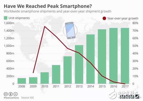 GE撞得头破血流的工业互联网之路，富士康试图走到底？