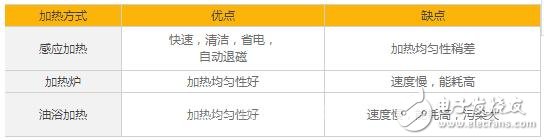 三步走,轴承安装技巧