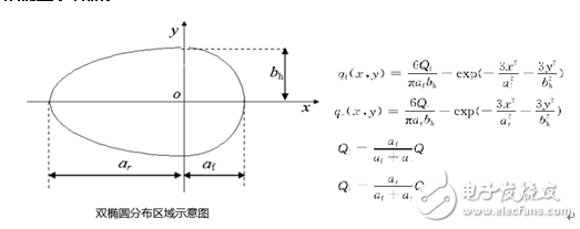 ANSYS Mechanical在焊接仿真中的应用详细解析