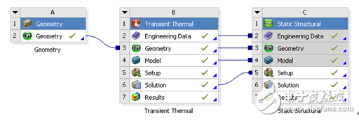 ANSYS Mechanical在焊接仿真中的应用详细解析