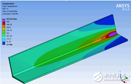 ANSYS Mechanical在焊接仿真中的应用详细解析