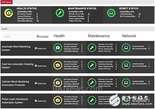 FANUC ZDT系统：永不停止的工厂就在眼前