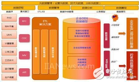 一文教会你MES生产统计如何通过ODS实现