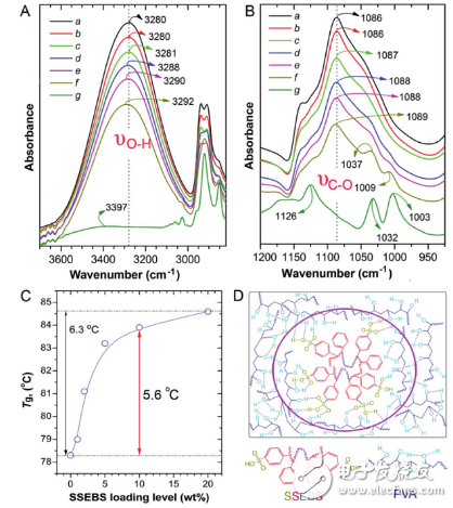 浅谈高延展性和强度超高分子材料的研制及工业应用技术研究