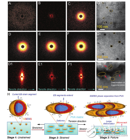 浅谈高延展性和强度超高分子材料的研制及工业应用技术研究