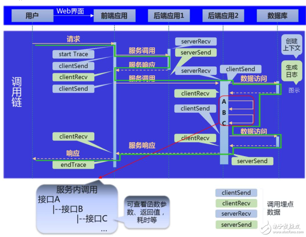 APM的定义与演进 分布式追踪技术原理分析