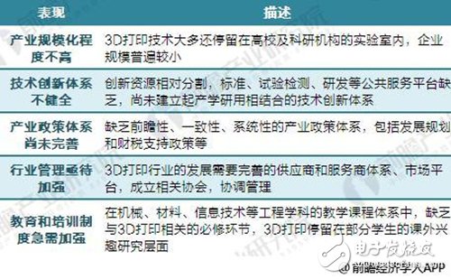 国内3D打印市场前景广阔