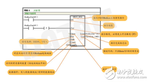 一主多从Modbus通讯协议的无线通讯
