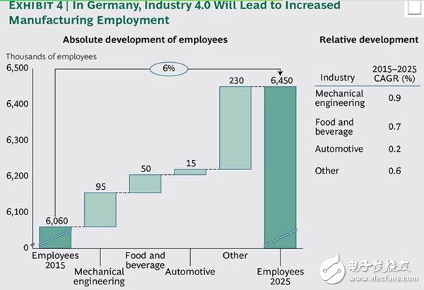 工业4.0新型数字工业技术，未来的工业发展