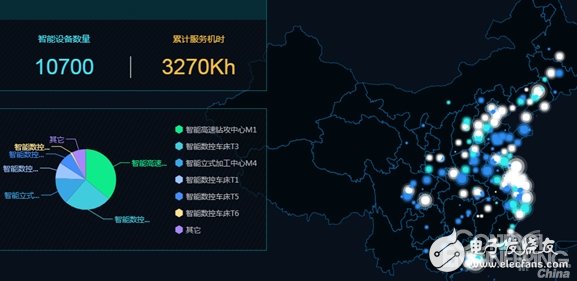 工厂数字化与智能化结合怎么去实现智能生产的