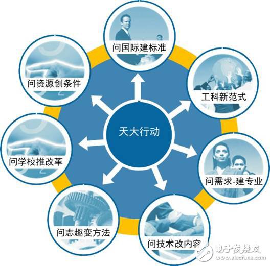 自动化教育会成为未来的教育趋势吗