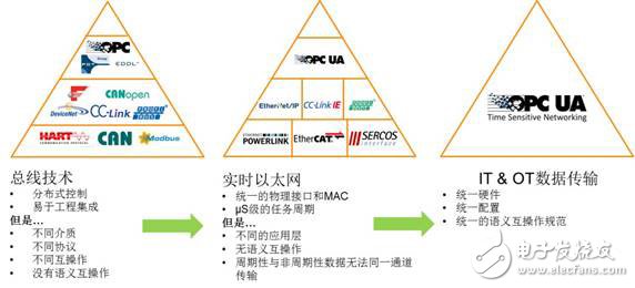 自动化教育会成为未来的教育趋势吗