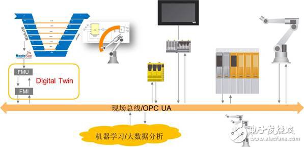 自动化教育会成为未来的教育趋势吗