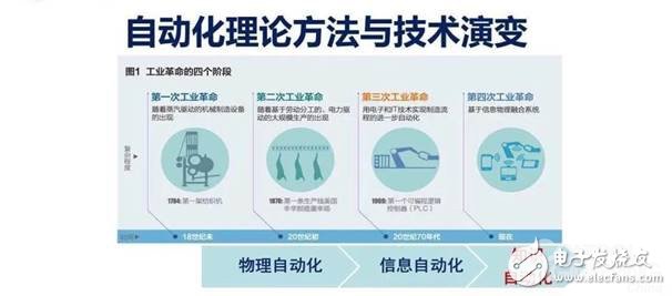 中国智能制造，需要学会自主创新，创新才是王道