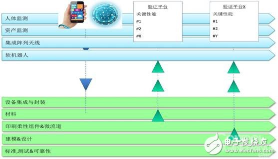 中国智能制造，需要学会自主创新，创新才是王道