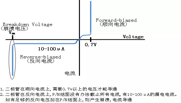 TVS管和被保护电路使用选型方式 图表