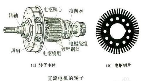 带图了解直流减速电机的工作原理55