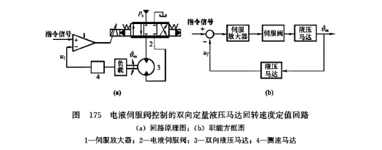 电液伺服阀控制的双向定量液压马达回转速度定值回路