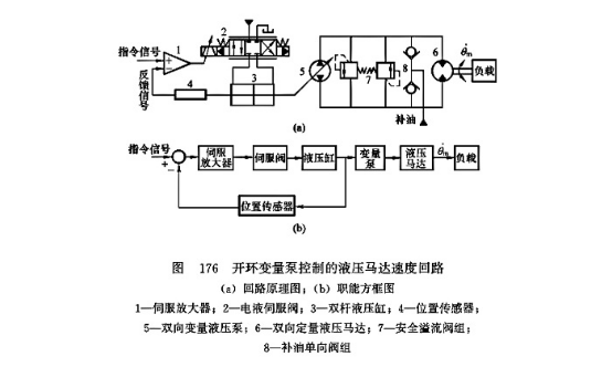 开环变量泵控制的液压马达速度回路