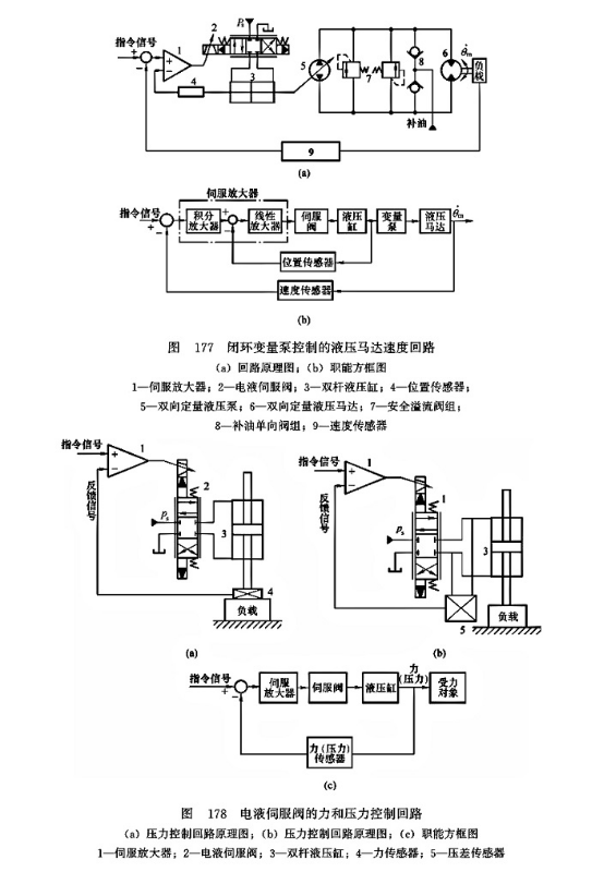 闭环变量泵控制的液压马达速度回路_电液伺服阀的力和压力控制回路
