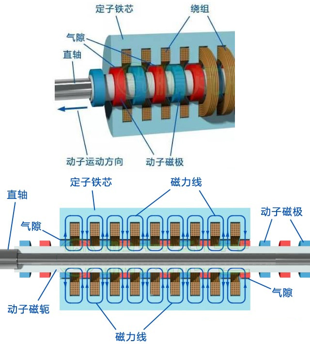 直线发动机是个什么鬼?