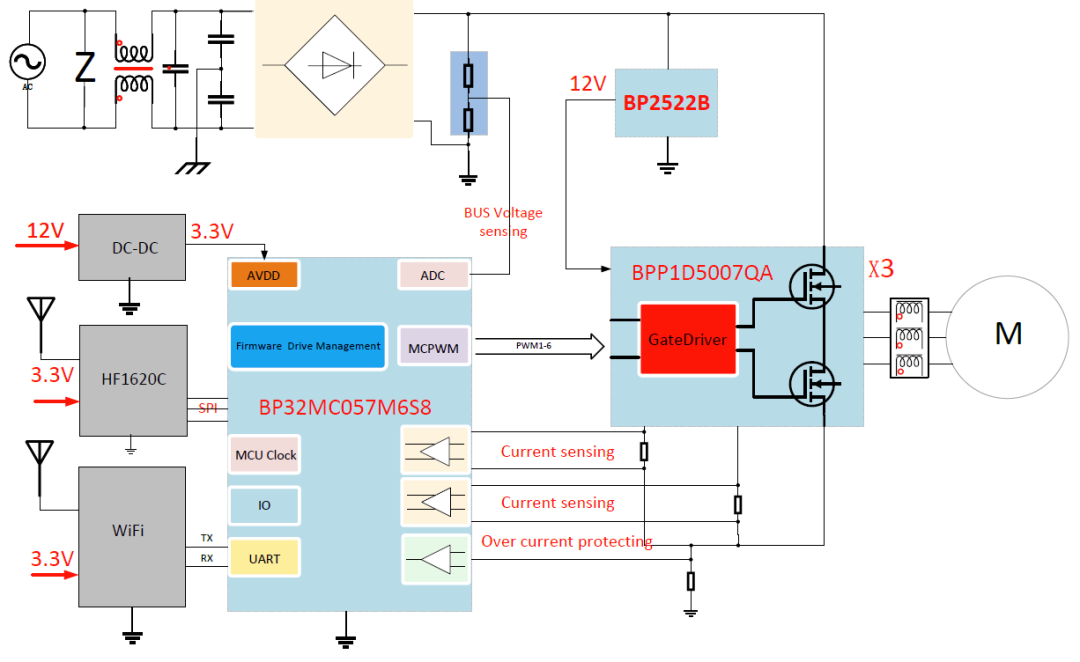 高压三相直流无刷吊扇灯控制器解决方案
