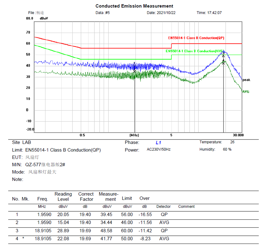 高压三相直流无刷吊扇灯控制器解决方案