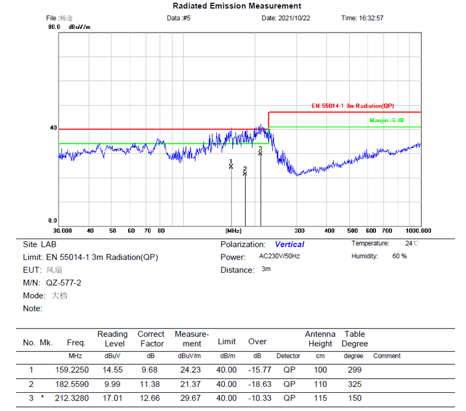 高压三相直流无刷吊扇灯控制器解决方案
