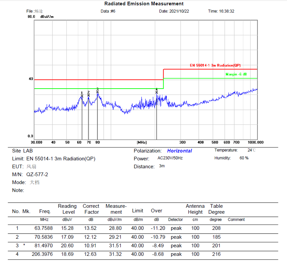 高压三相直流无刷吊扇灯控制器解决方案