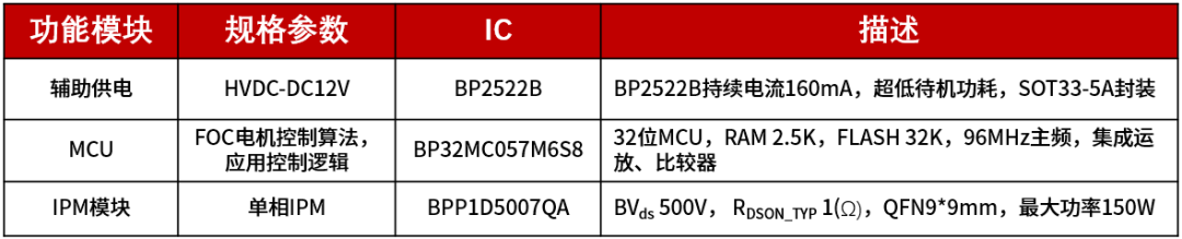 高压三相直流无刷吊扇灯控制器解决方案