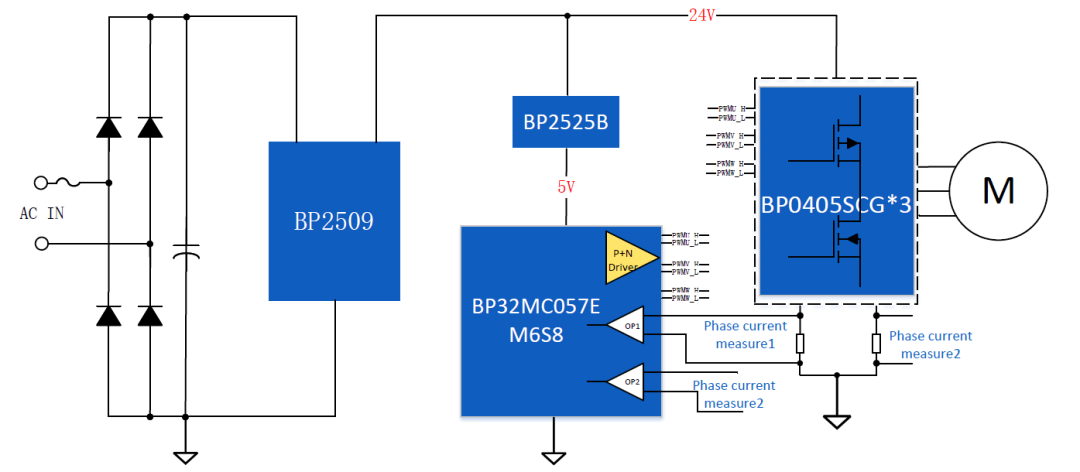 三相直流无刷在冰柜散热领域的应用