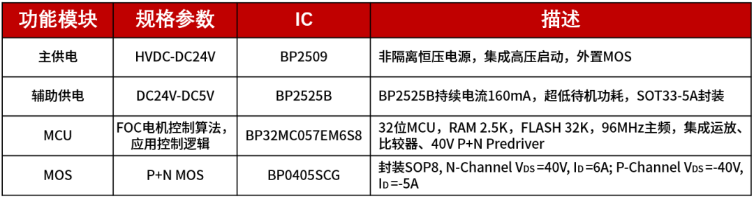 三相直流无刷在冰柜散热领域的应用