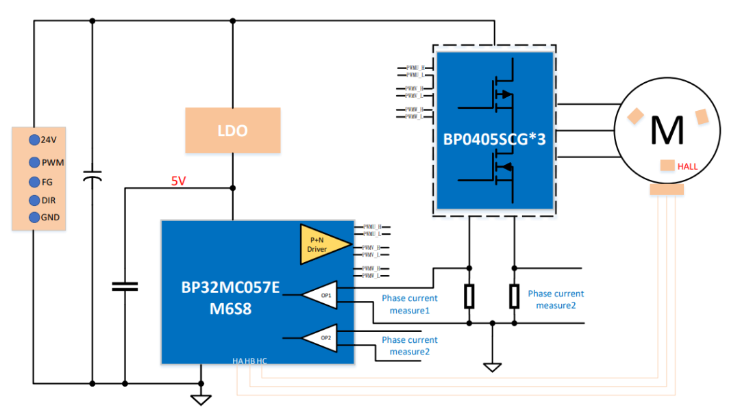三相直流无刷落地扇软硬件系统解决方案