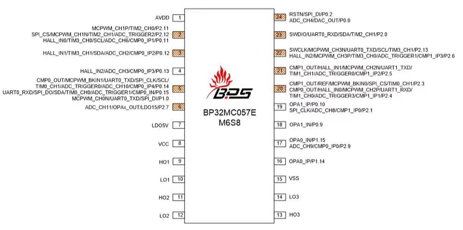 三相直流无刷落地扇软硬件系统解决方案