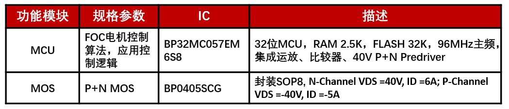 三相直流无刷落地扇软硬件系统解决方案