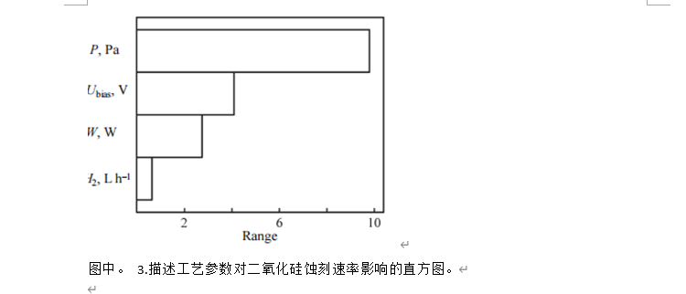 石英单晶等离子体蚀刻工艺参数的优化
