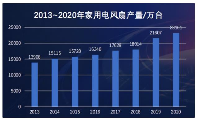 盘点五款BLDC风机参考设计方案