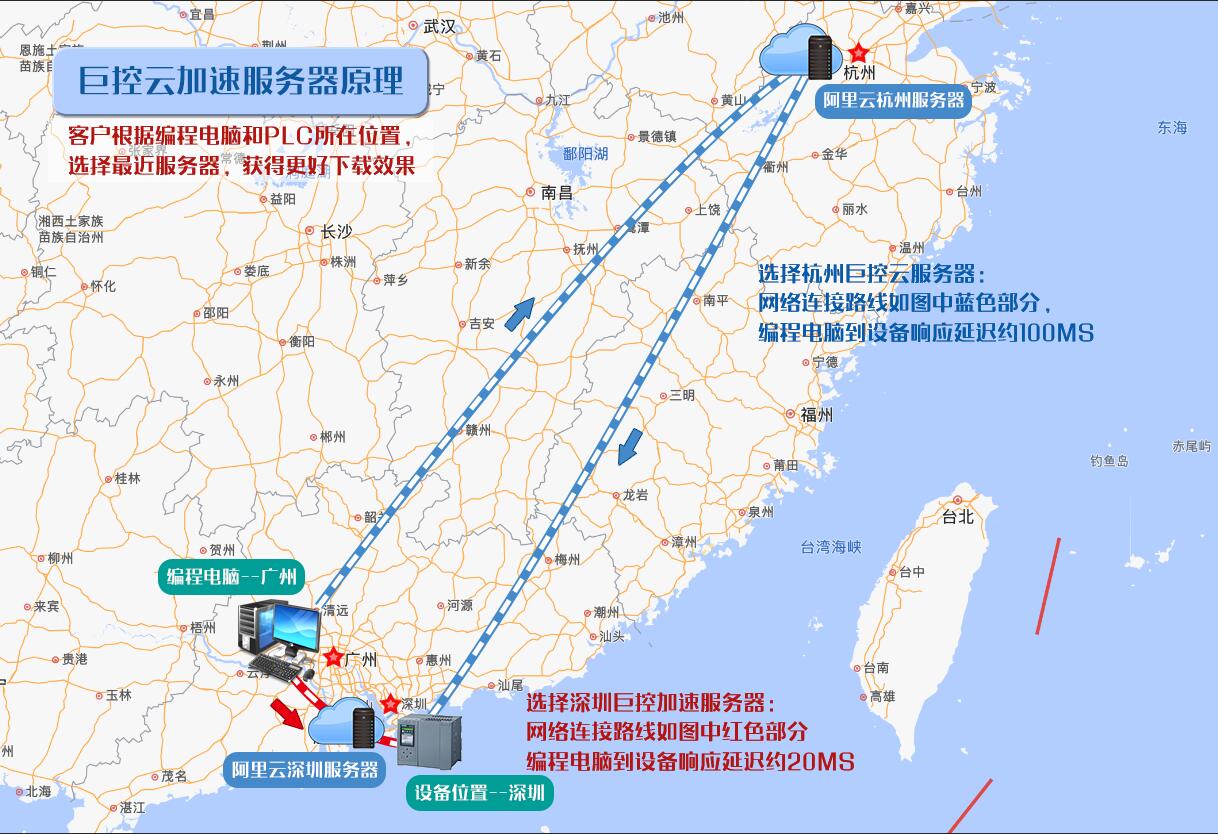 基于智能工业控制器的PLC远程下载方案