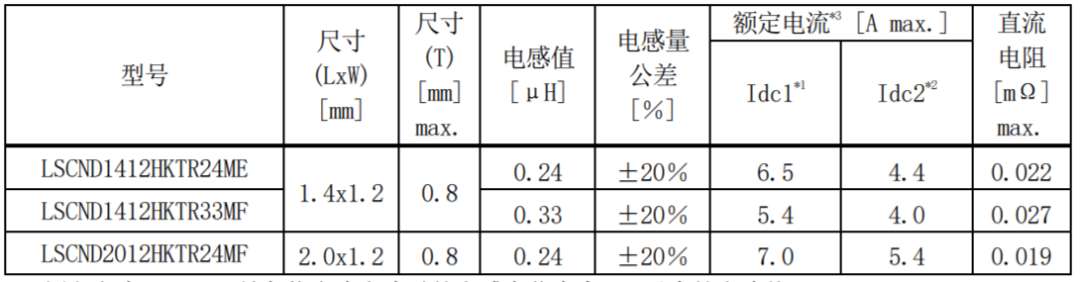 太阳诱电株式会社开始多层型金属功率电感器MCOI...