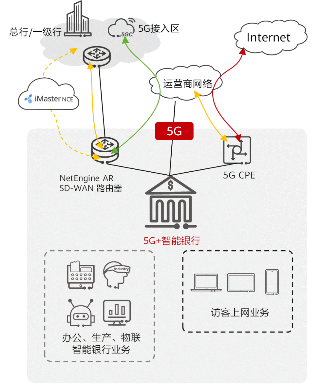 华为Wi-Fi 6+无损漫游方案提高终端漫游可靠性