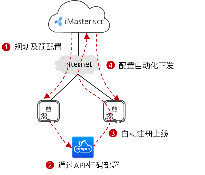 华为Wi-Fi 6+无损漫游方案提高终端漫游可靠性