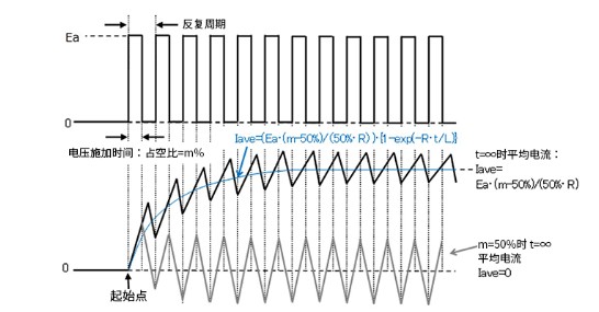 有刷直流电机的PWM驱动中其他电流再生方法