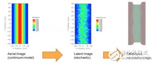 极紫外(EUV)光刻新挑战 光刻胶只是其一