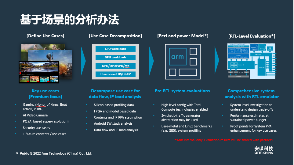 图形用户界面, 网站中度可信度描述已自动生成