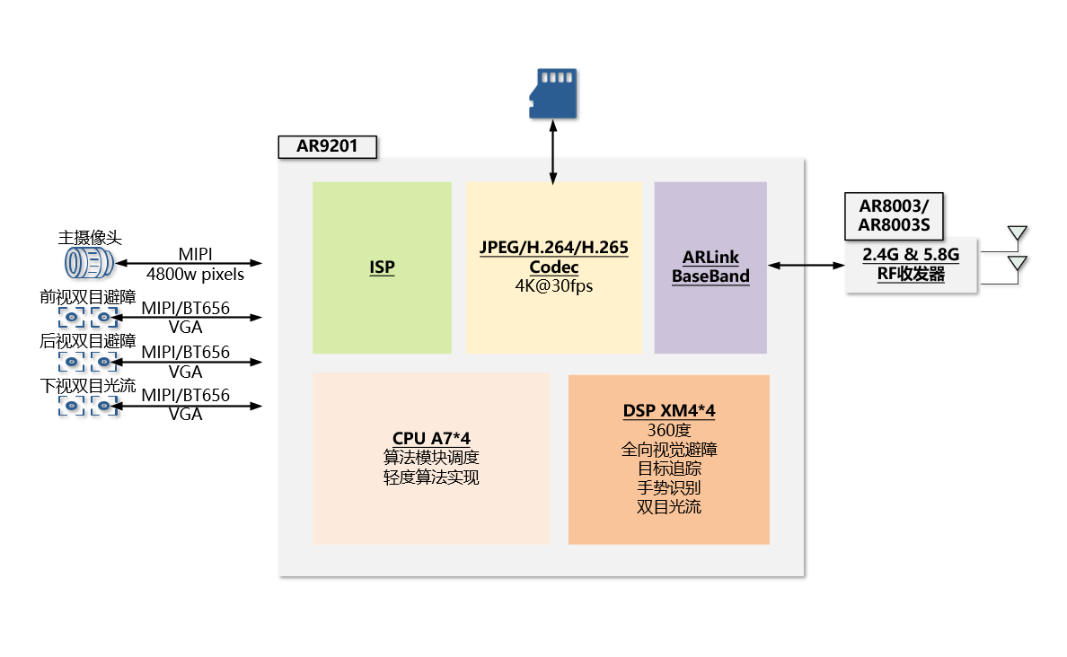 P9 框图9201 - 1188x732