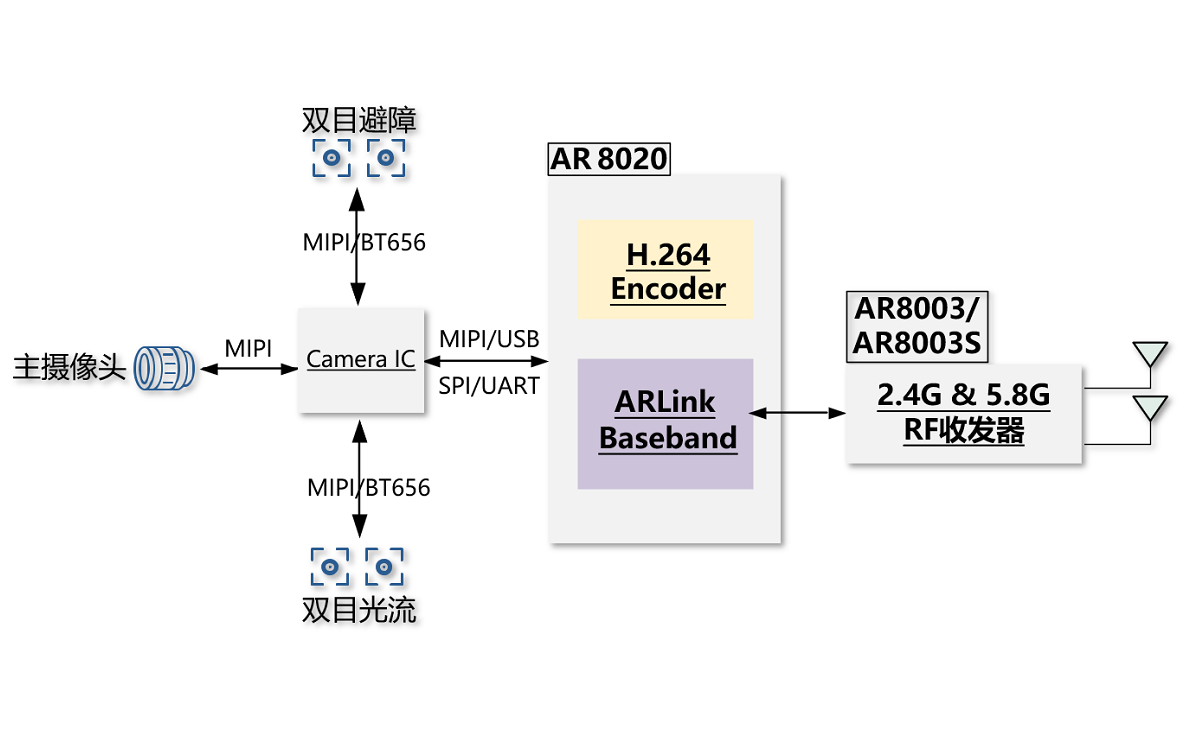 P10 框图8020 - 1188x732